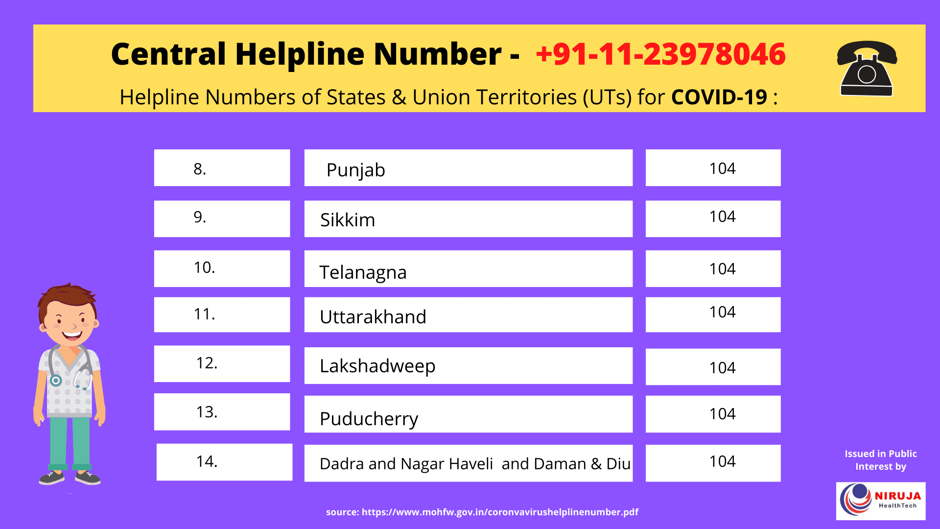 COVID 19 Helpline no