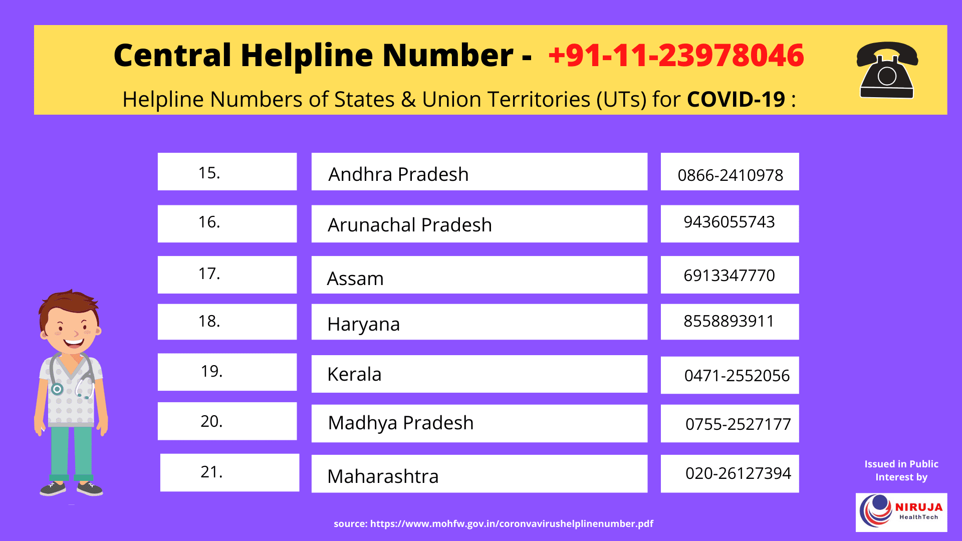COVID 19 Helpline no