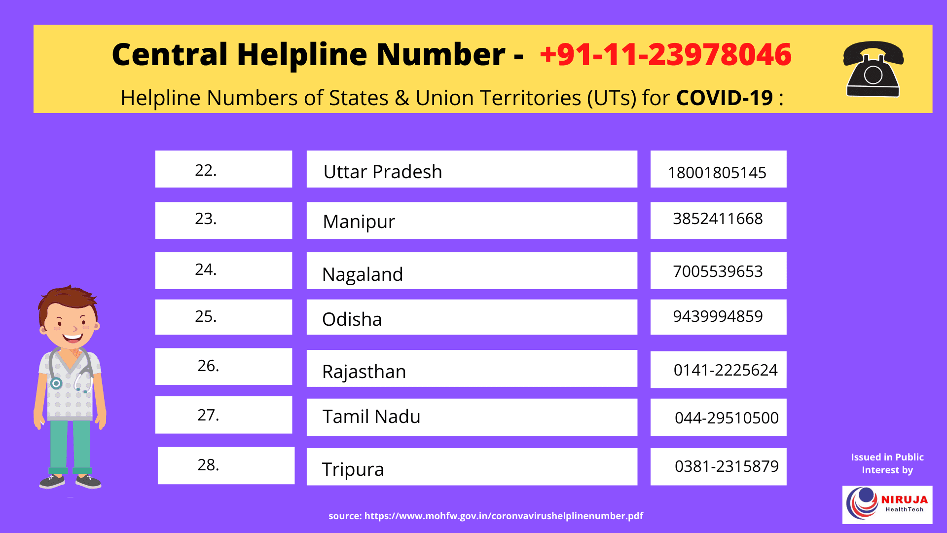 COVID 19 Helpline no