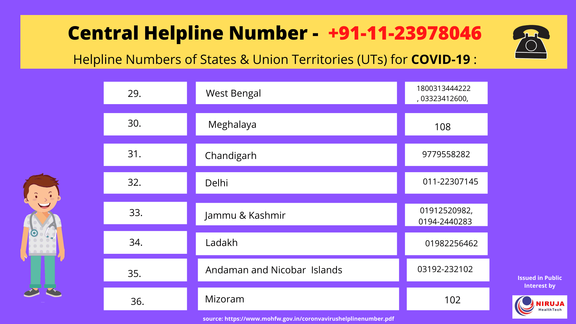 COVID 19 Helpline no