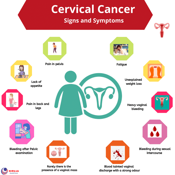 Cervical cancer warning signs of Signs and