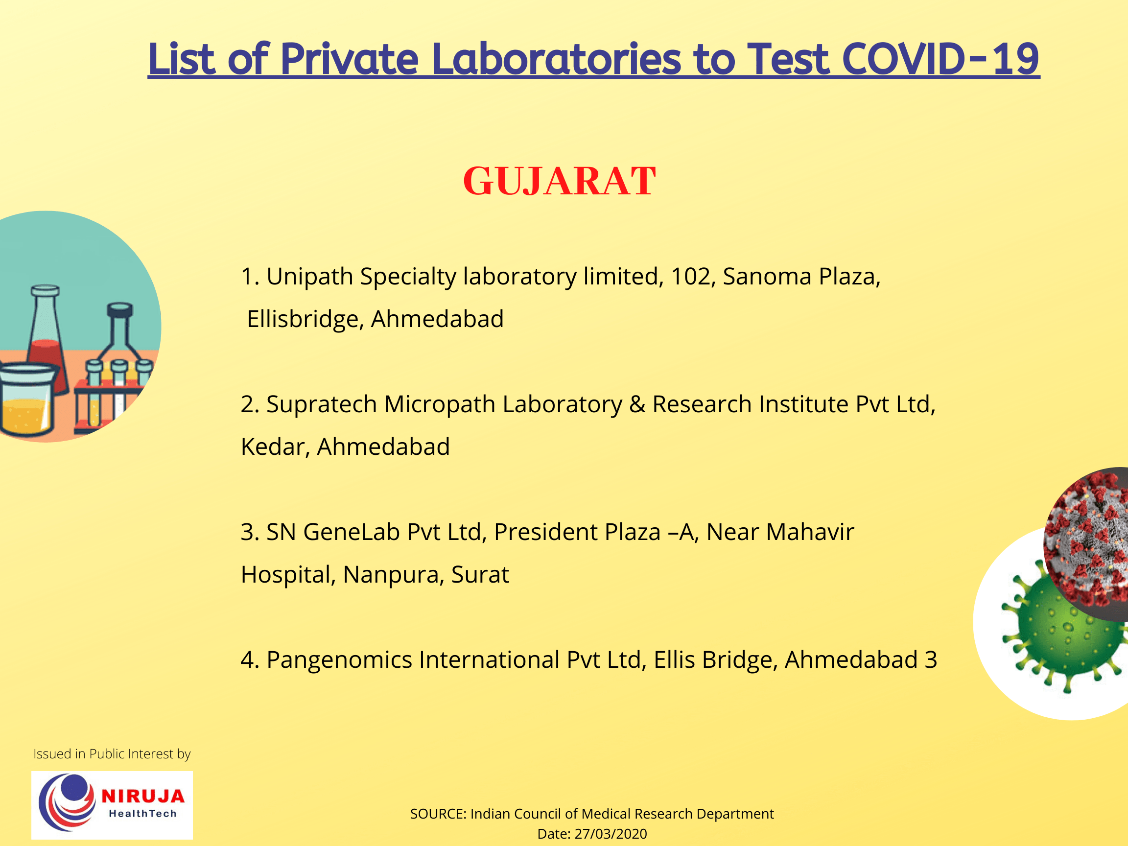 Private Testing sites for COVID-19 Gujrat