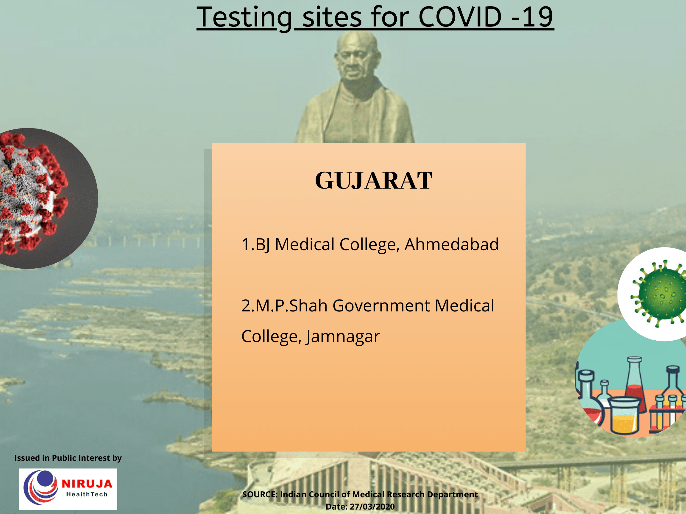 Testing centre Gujarat
