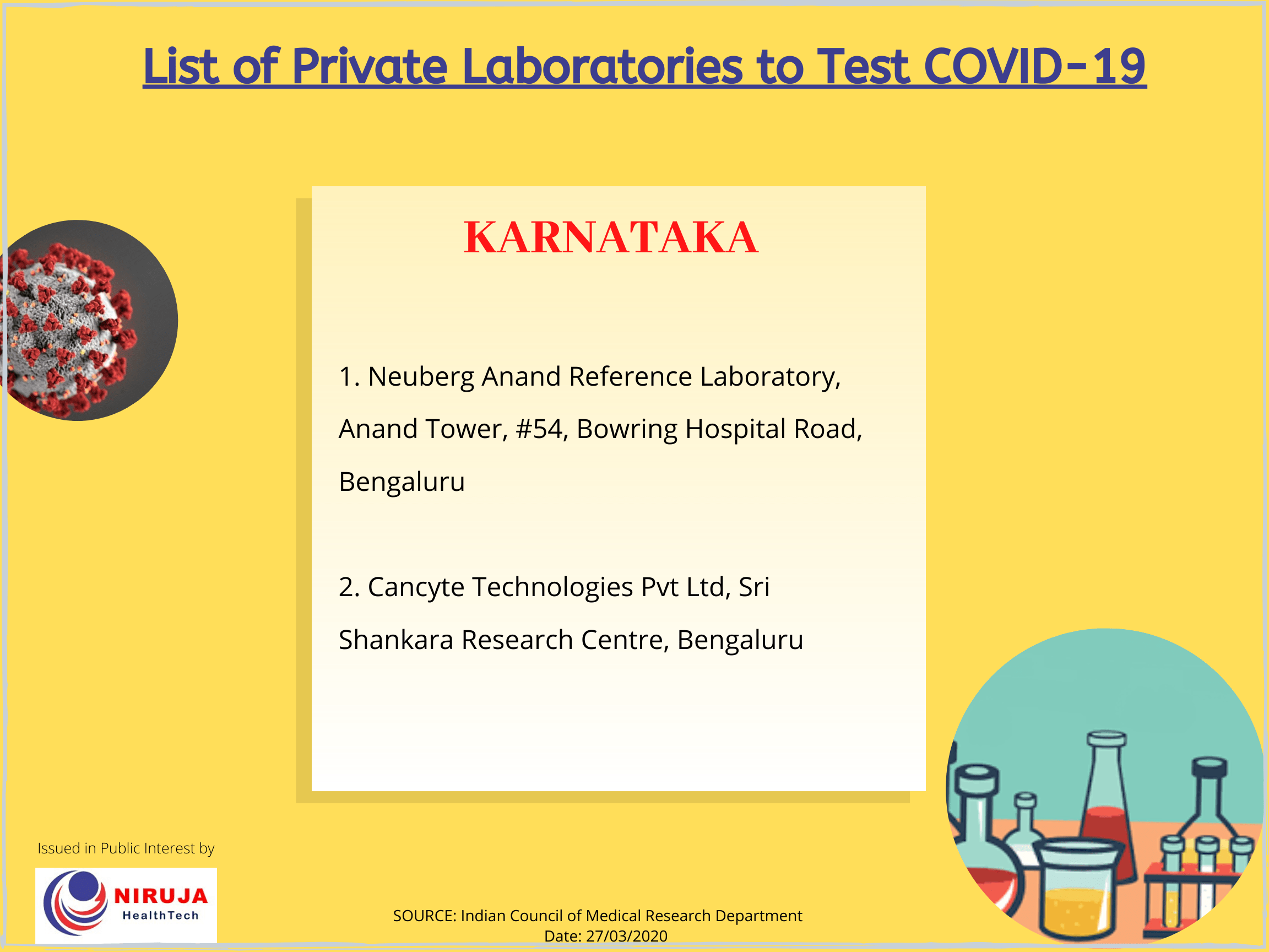 Private Testing sites for COVID-19 Karnataka