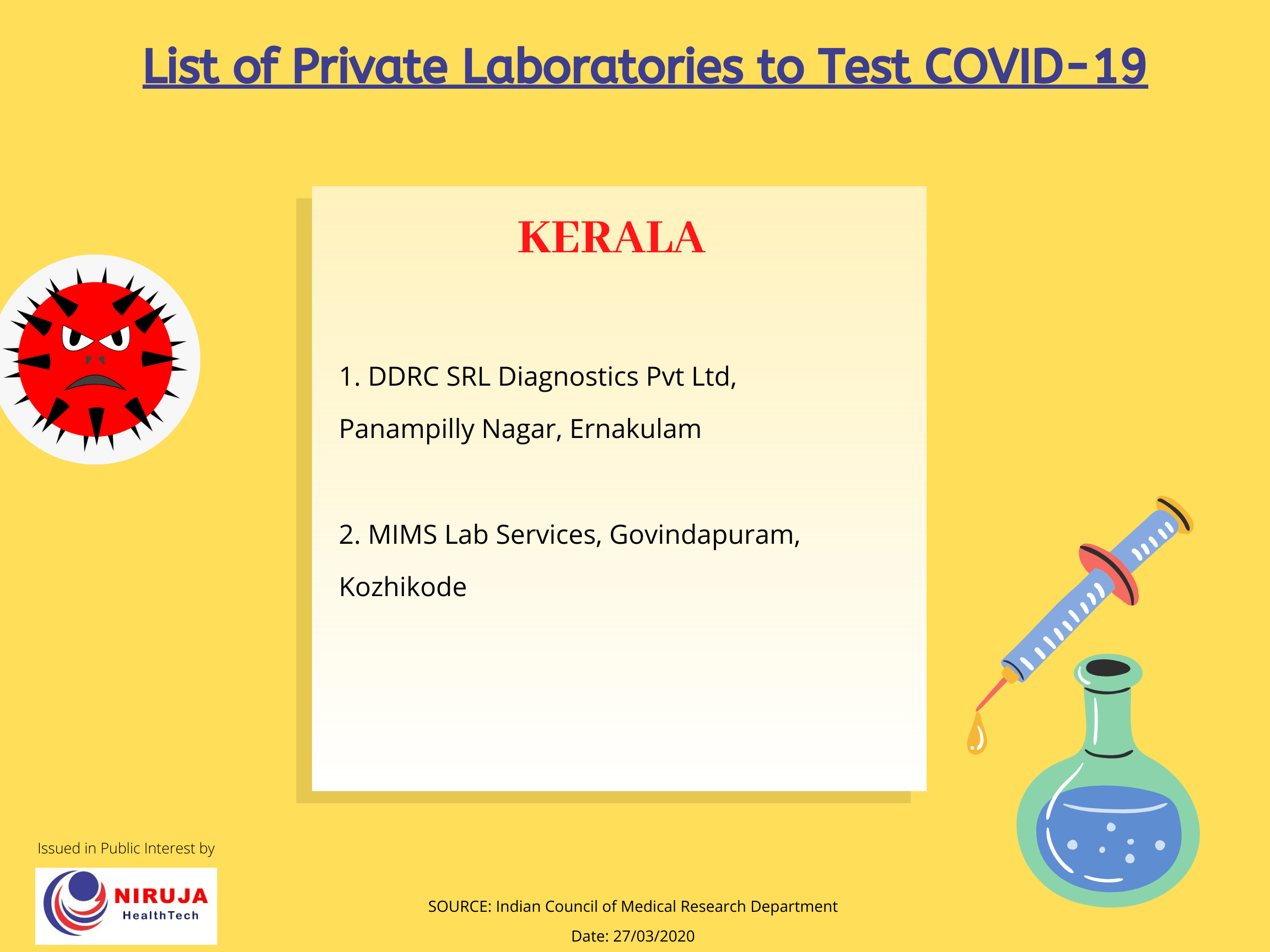 Private Testing sites for COVID-19 Kerela