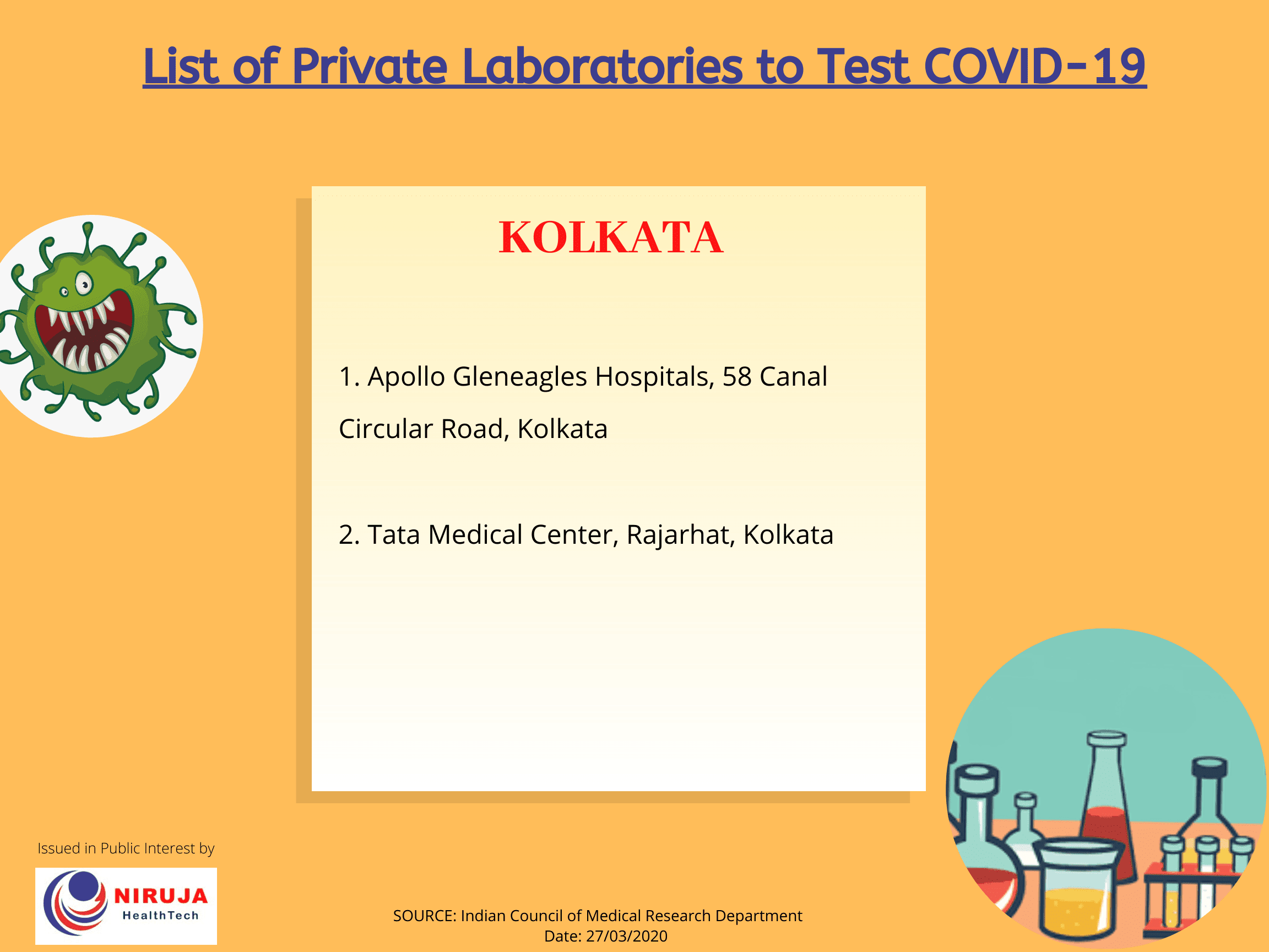 Private Testing sites for COVID-19 Kolkata