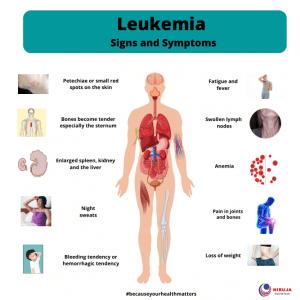 Picture Idea: Leukemia Signs And Symptoms