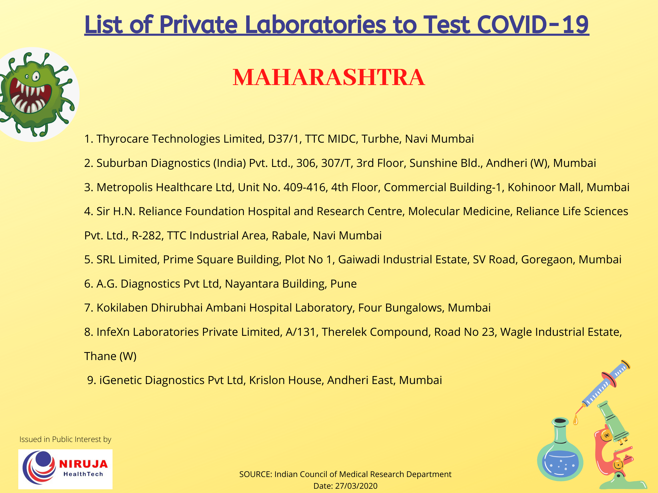 Private Testing sites for COVID-19 Maharashtra