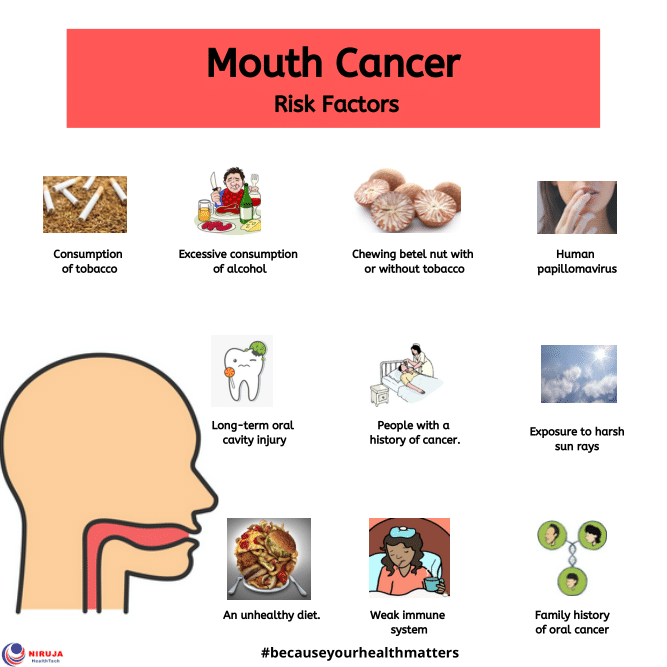 Mouth Cancer Risk Factors Infographic