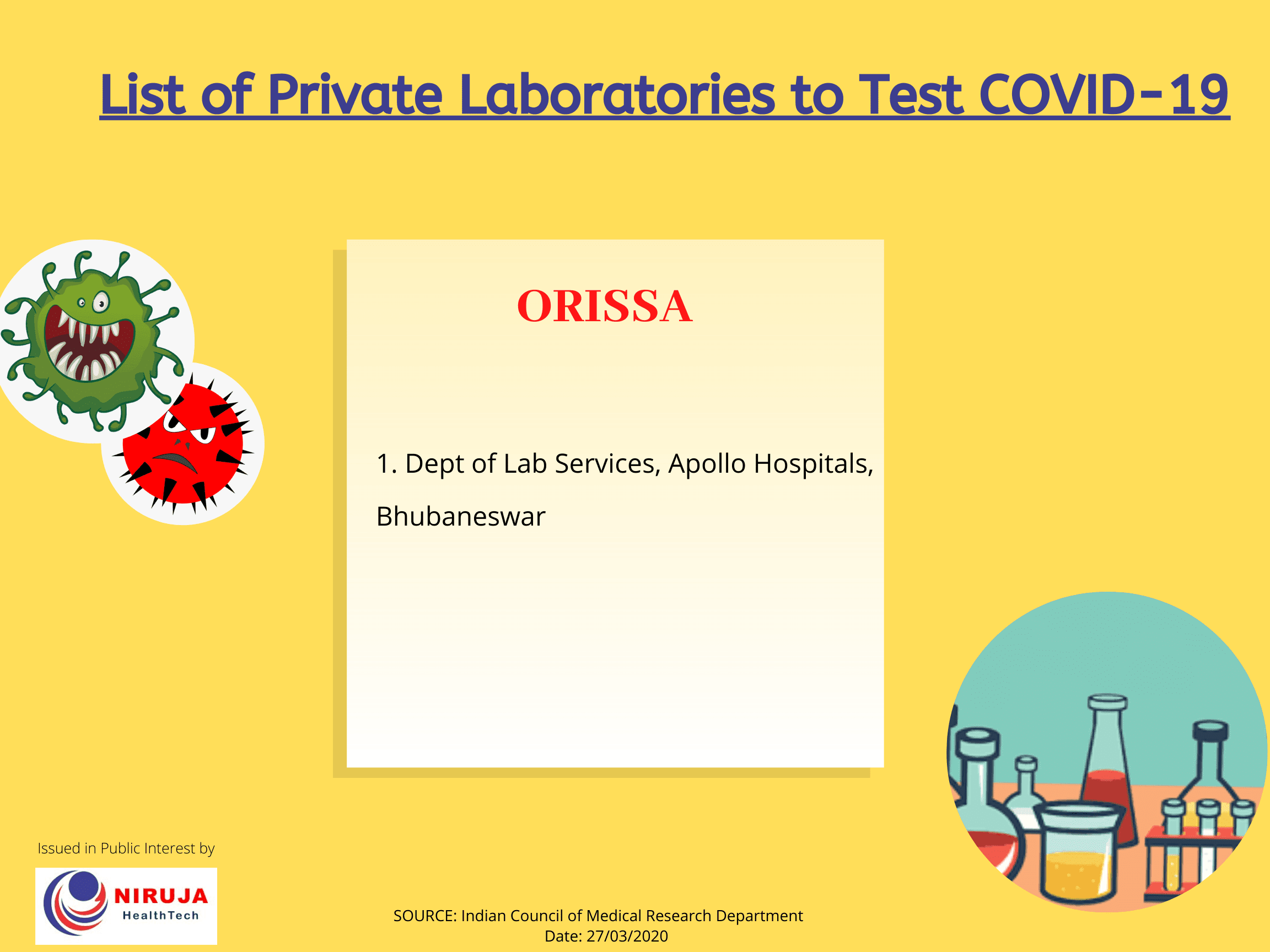 Private Testing sites for COVID-19 orissa