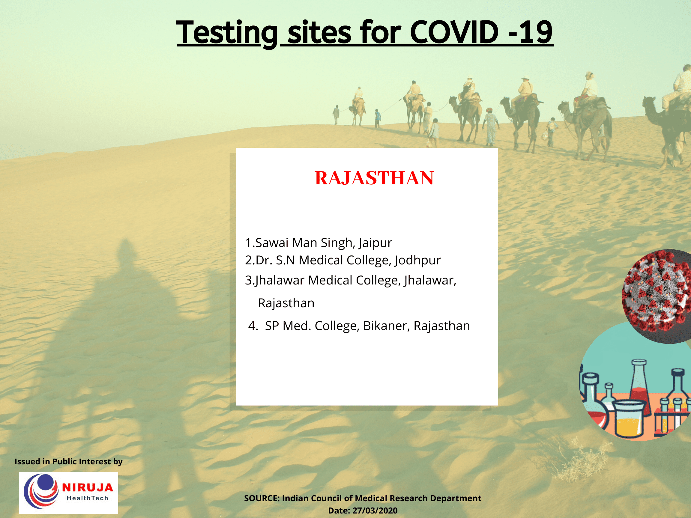 Government Testing centre Rajasthan