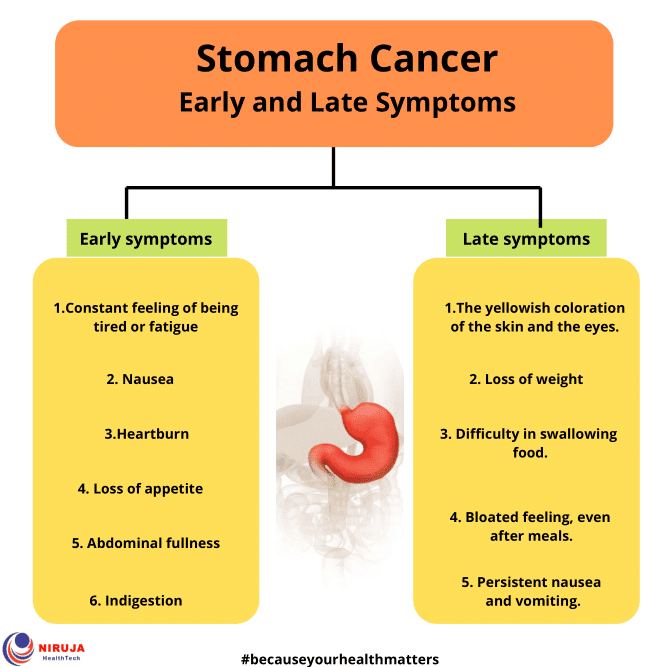 stomach cancer symptoms