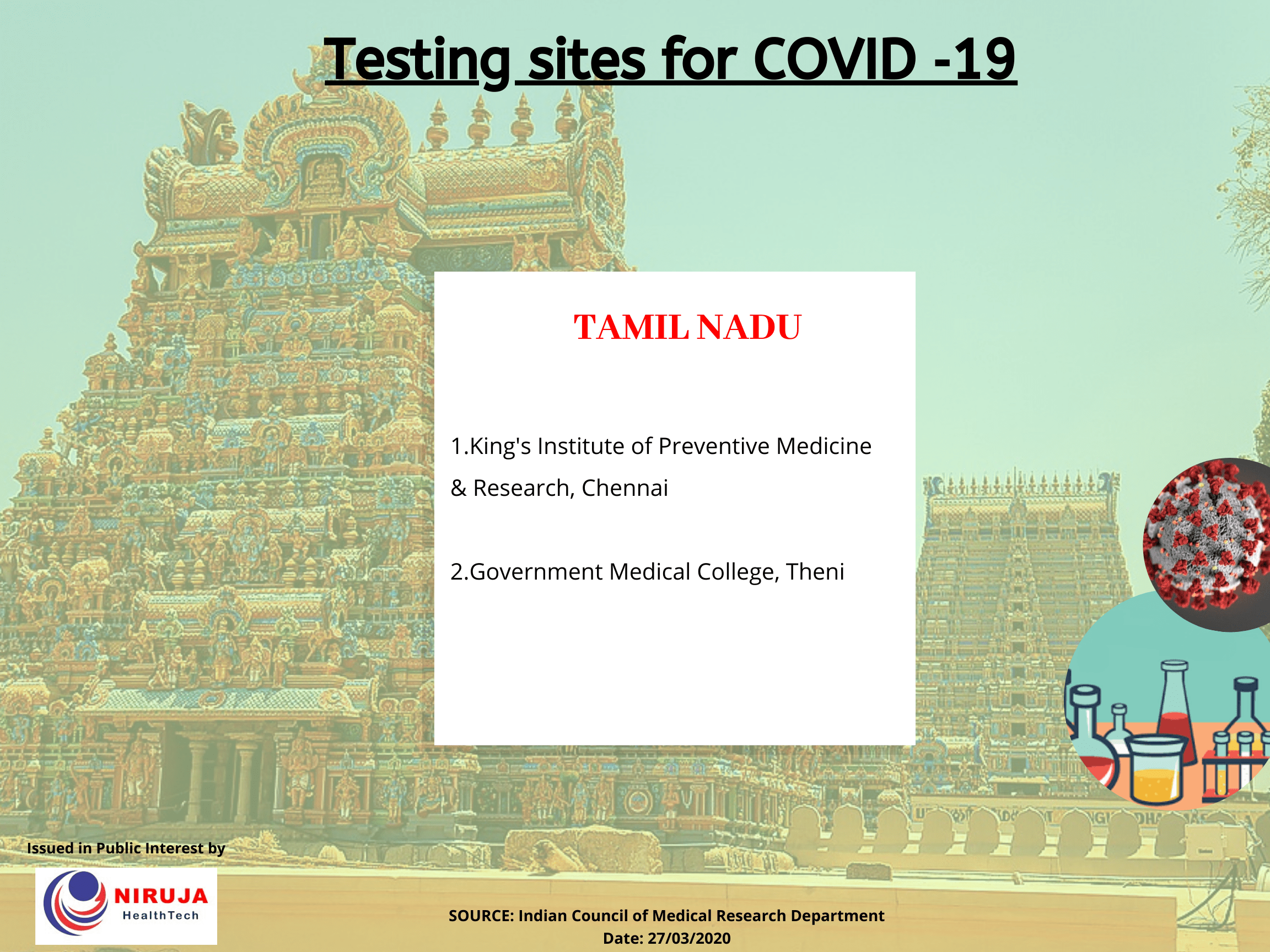 Government Testing centre Tamil Nadu
