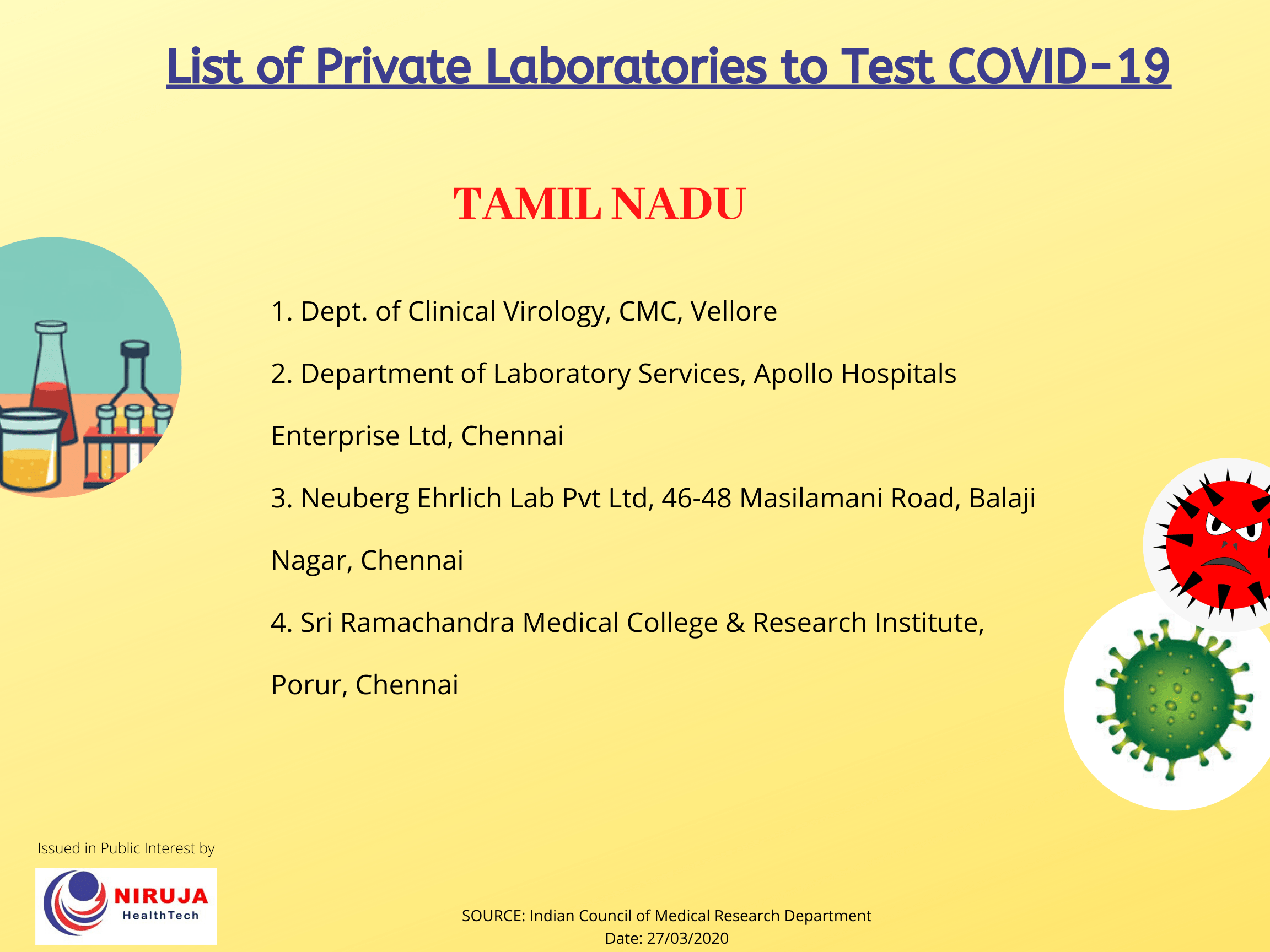 Private Testing sites for COVID-19 Tamil nadu