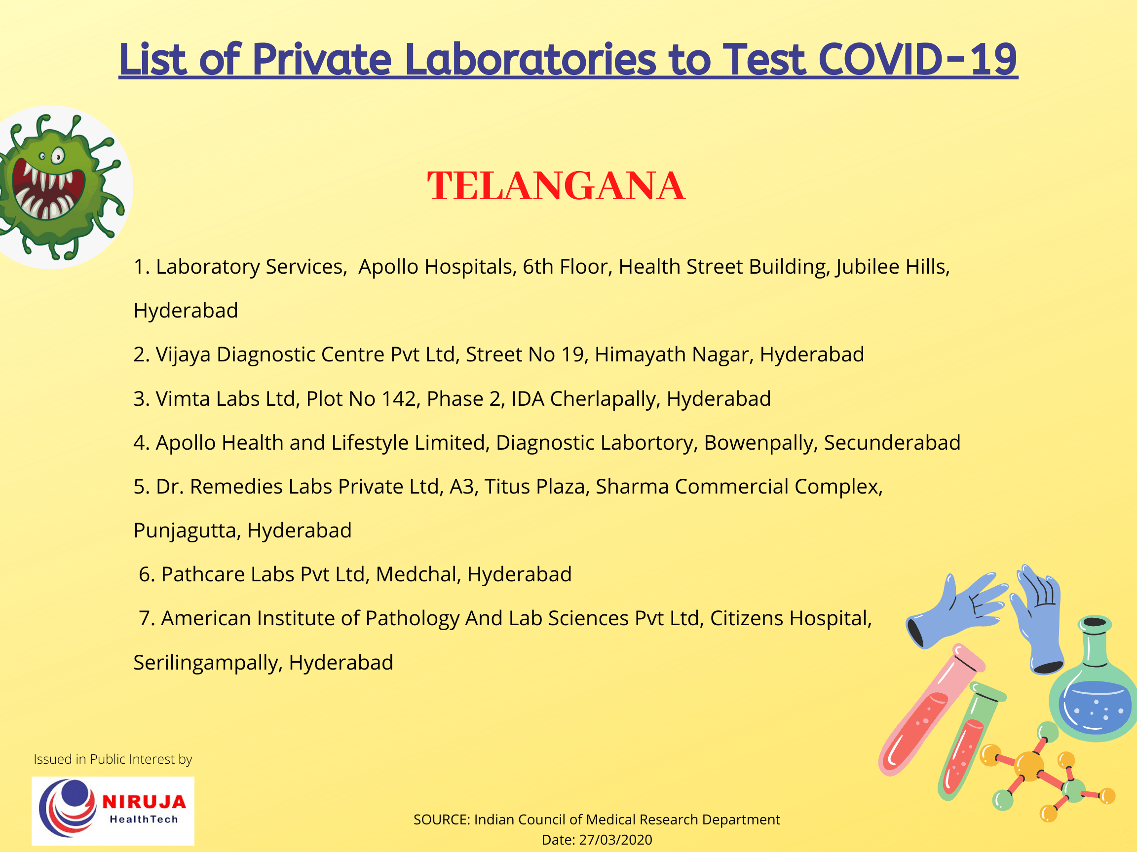 Private Testing sites for COVID-19 Telangana