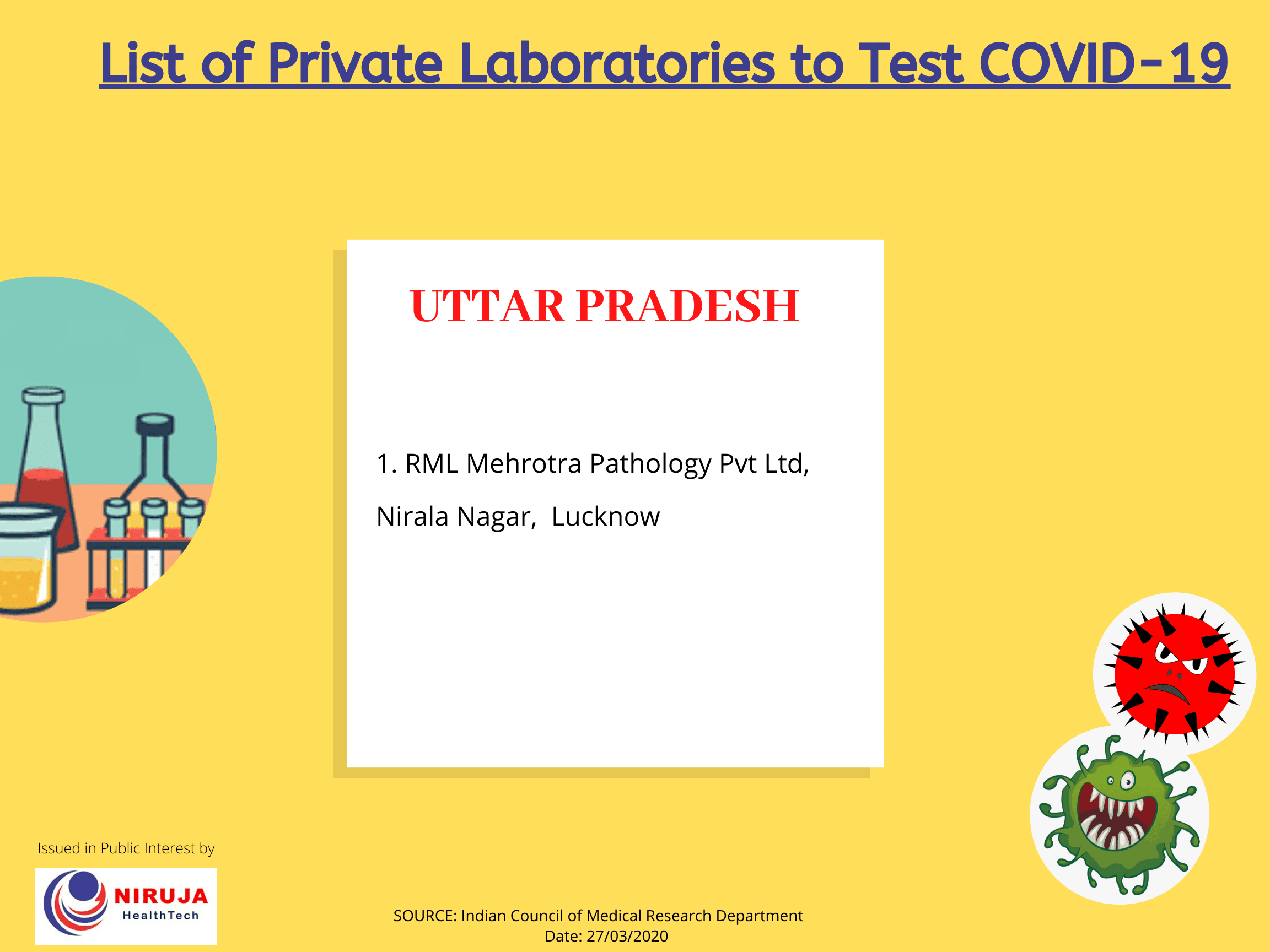 Private Testing sites for COVID-19 UP