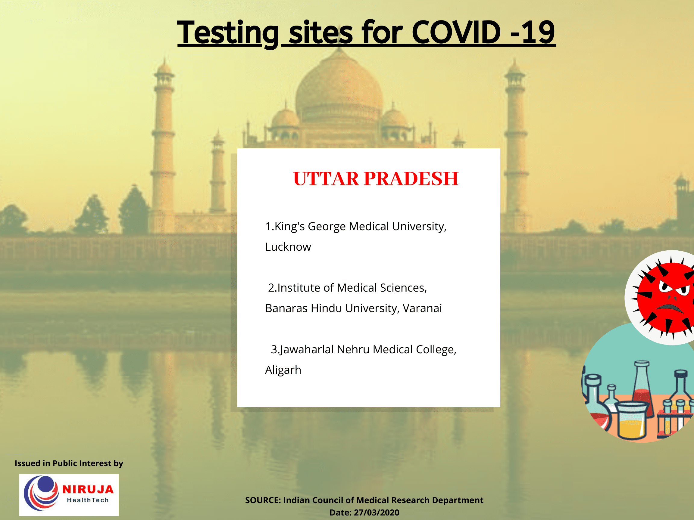 Government Testing centre UP