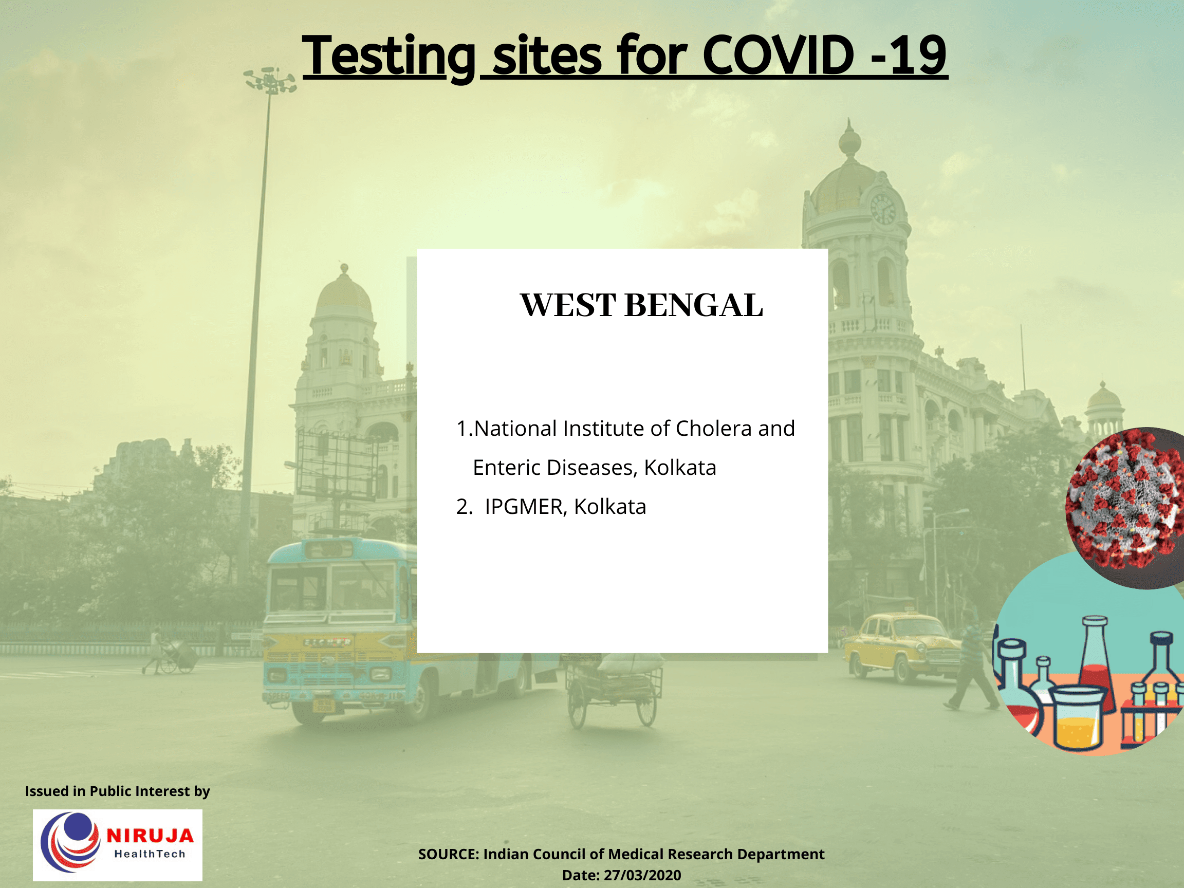 Government Testing centre West Bengal