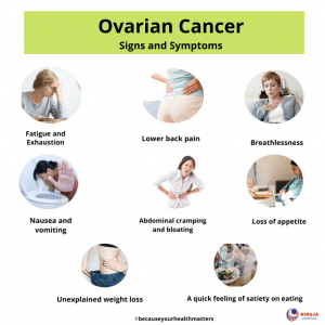 Ovarian Cancer: Signs & Symptoms