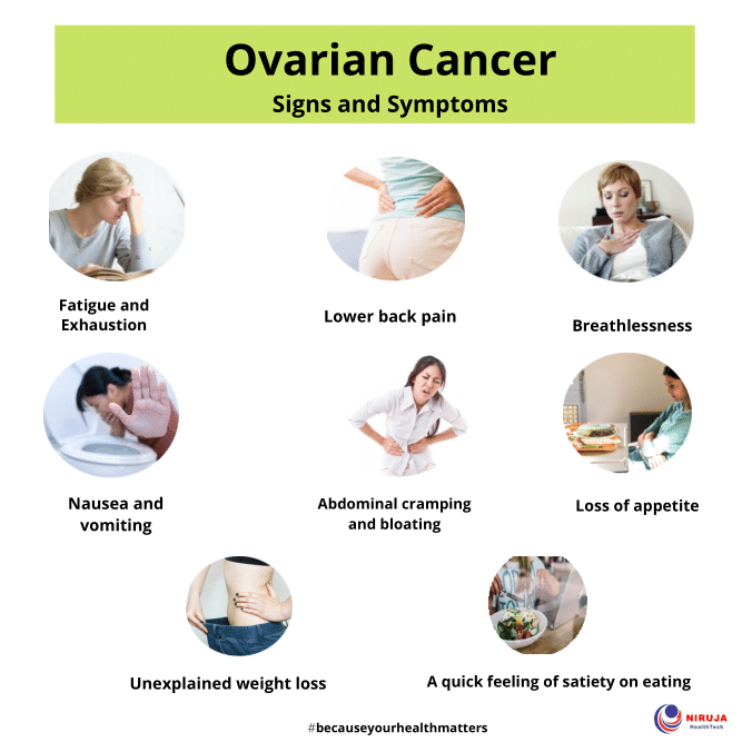 Ovarian Cancer
