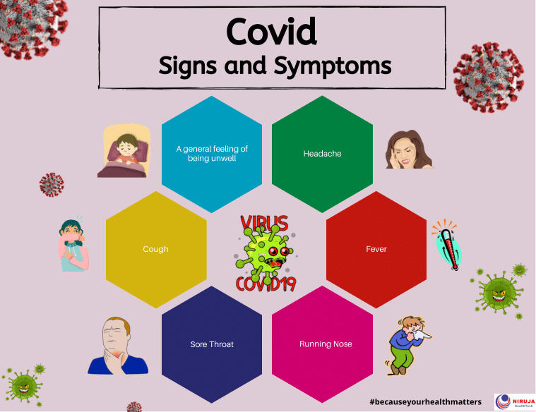 Covid: Signs and Symptoms